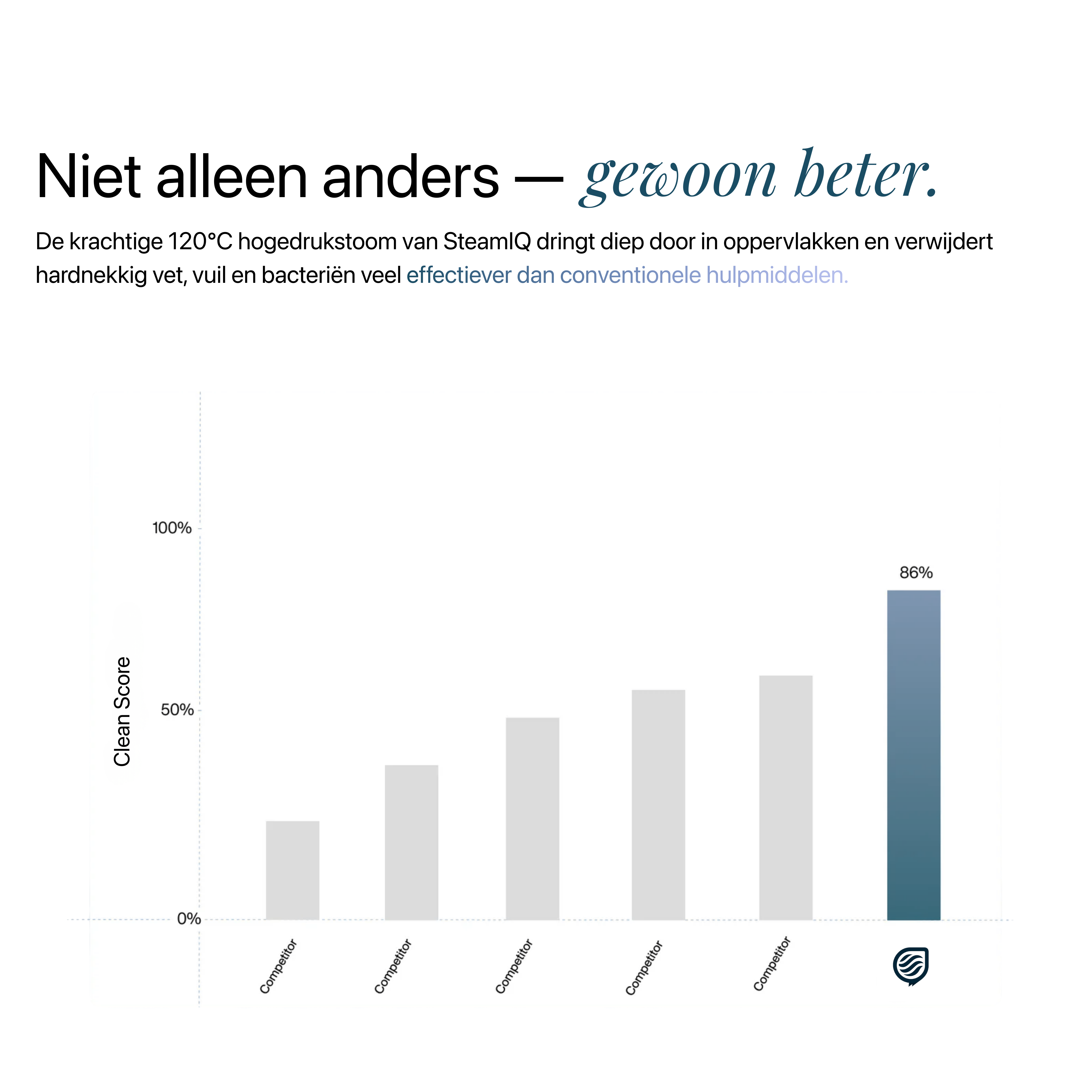 SteamIQ 2.0 Premium Handstoomreiniger